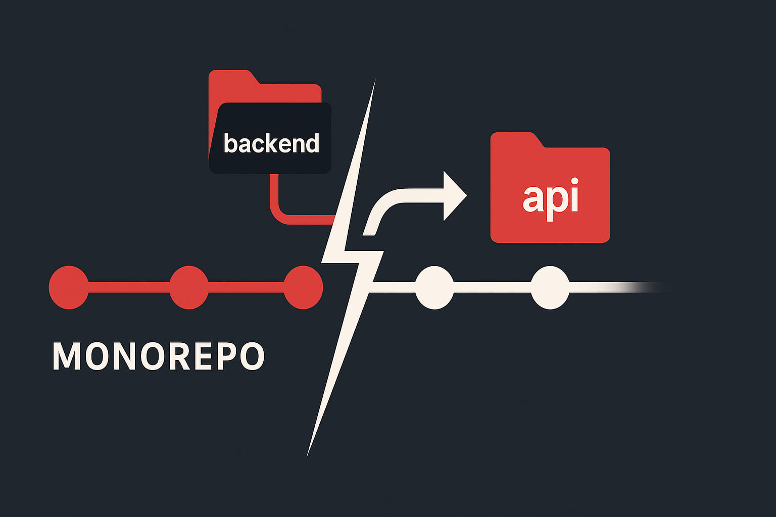 Splitting a Git Repo in Two, Preserving Commit History